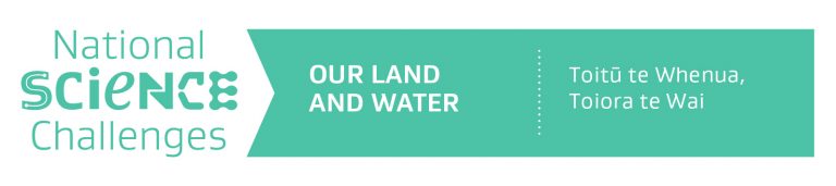 LuWQ2019-- Land and water_Ribbon_horizontal logo